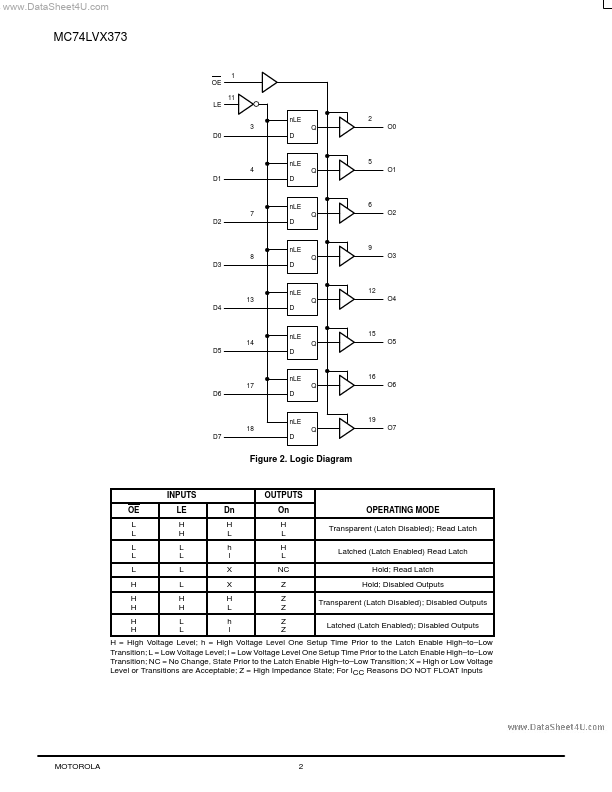 MC74LVX373
