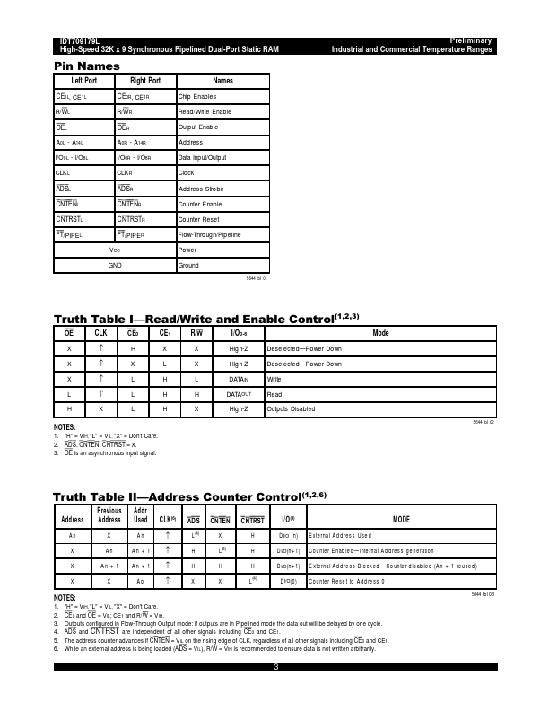 IDT709179L