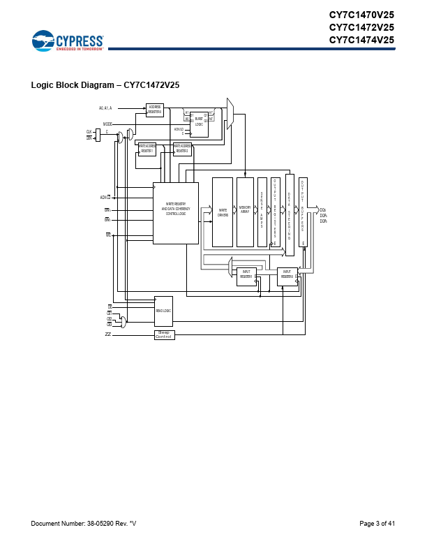 CY7C1472V25