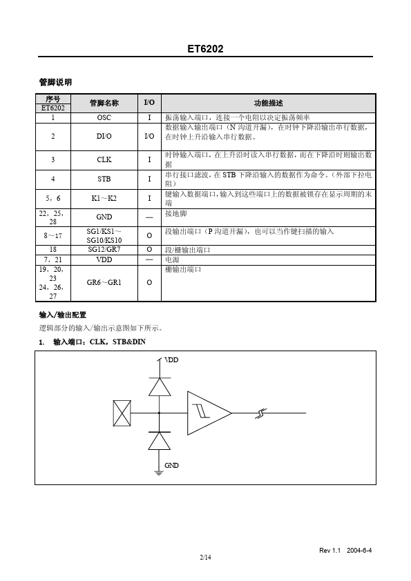 ET6202