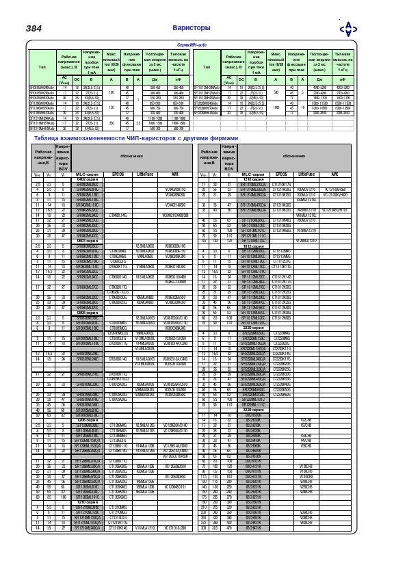 SFI1206