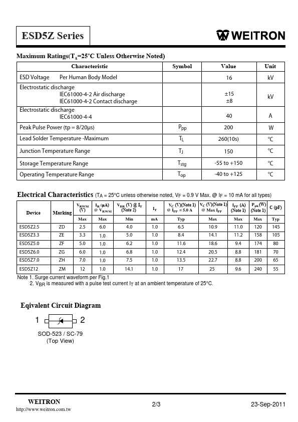 ESD5Z6.0