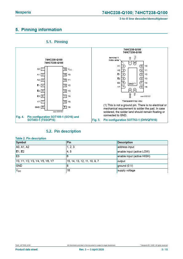 74HC238-Q100