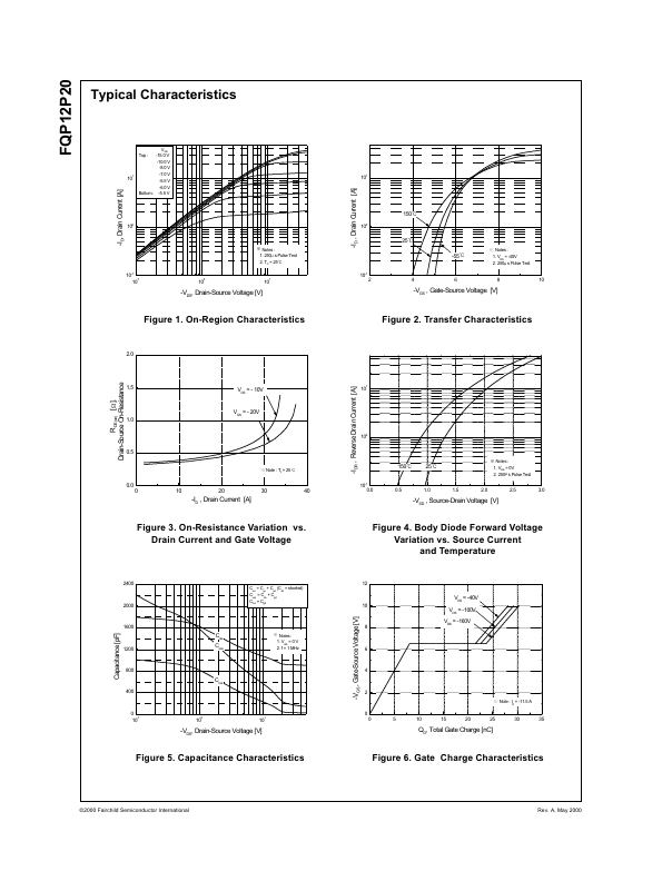 FQP12P20