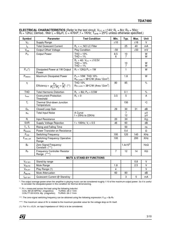 TDA7480