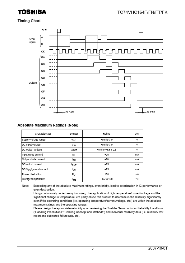 TC74VHC164FN