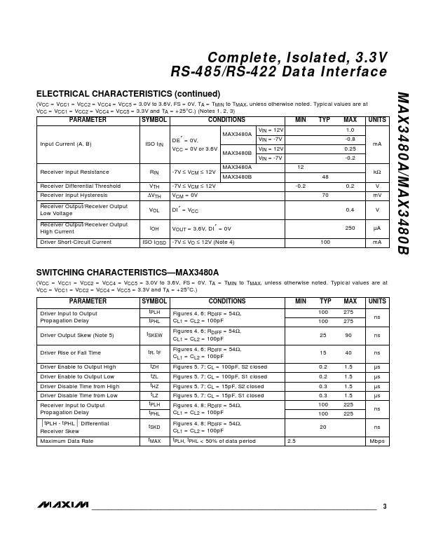 MAX3480A