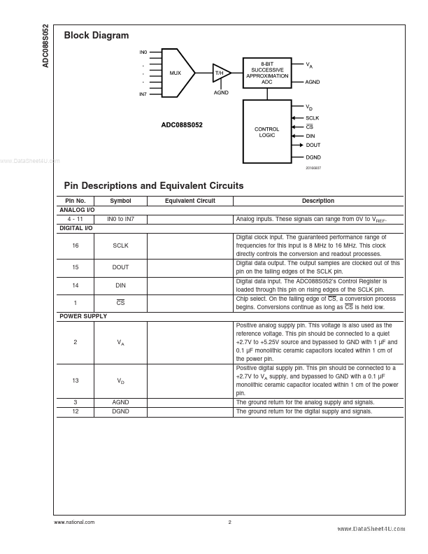 ADC088S052