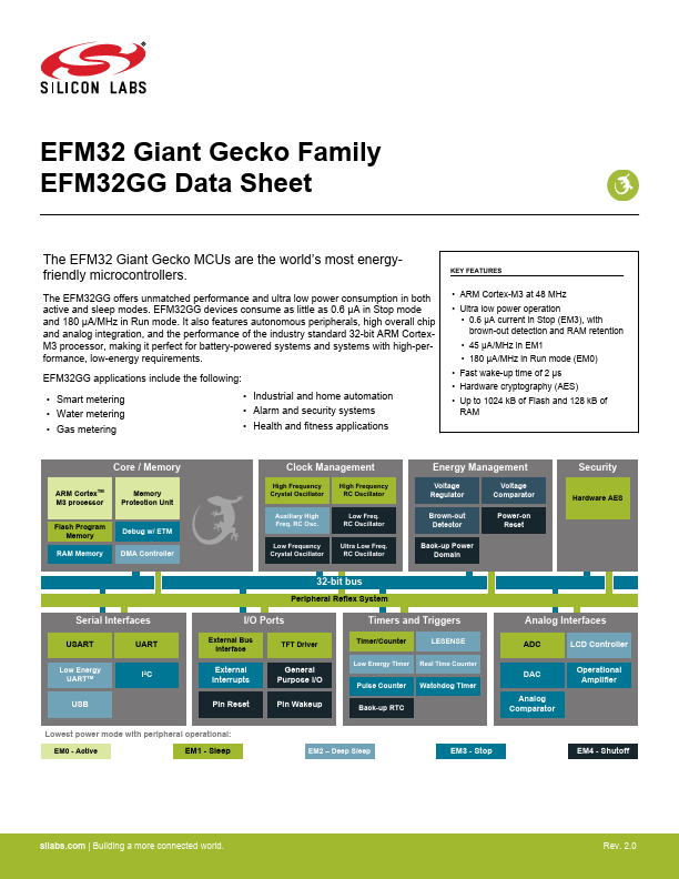 EFM32GG940