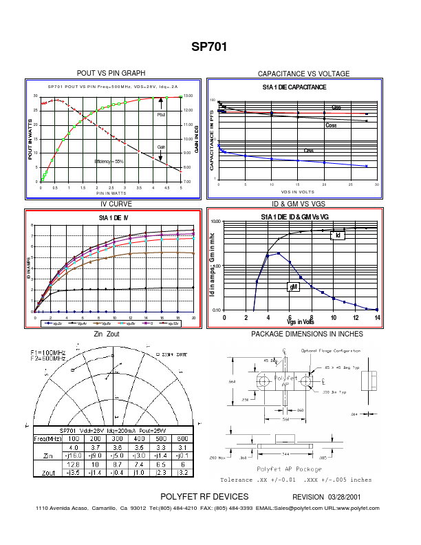 SP701