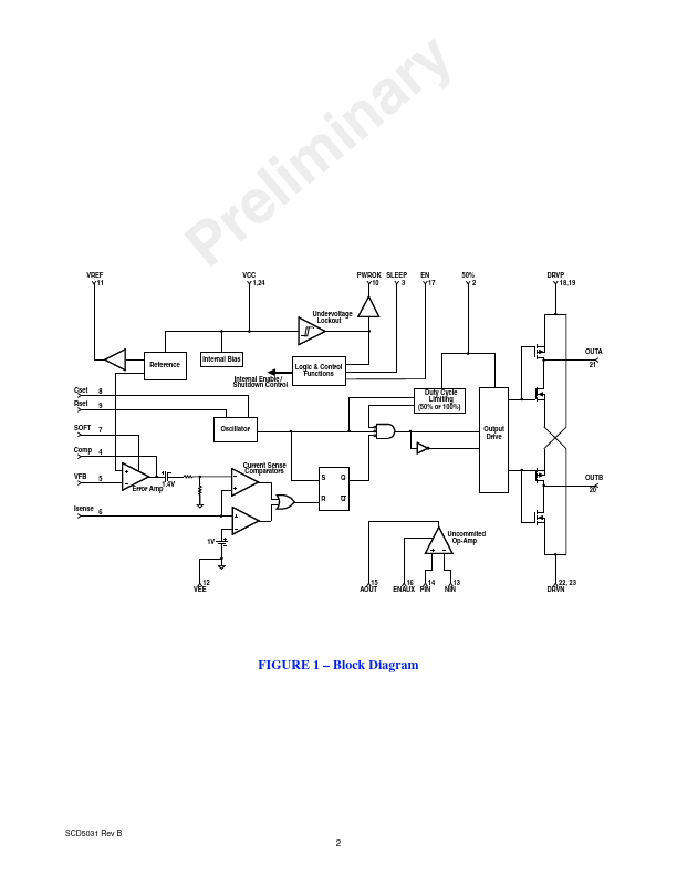 PWM5031