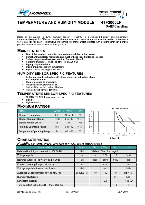 HTF3000LF