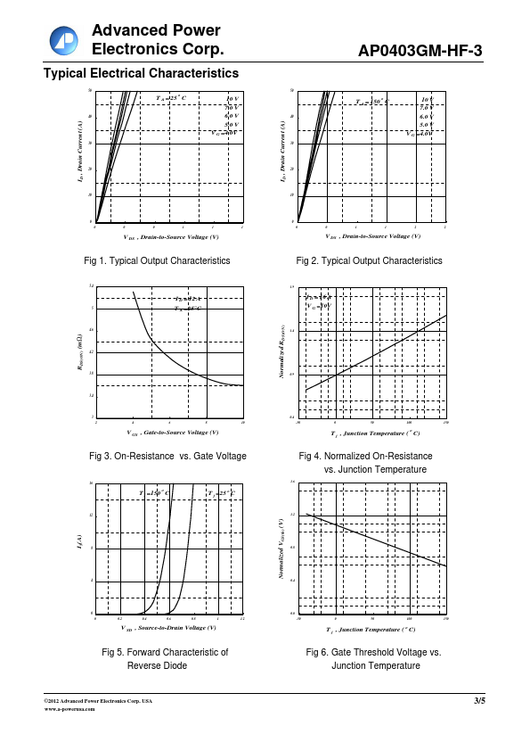 AP0403GM-HF-3