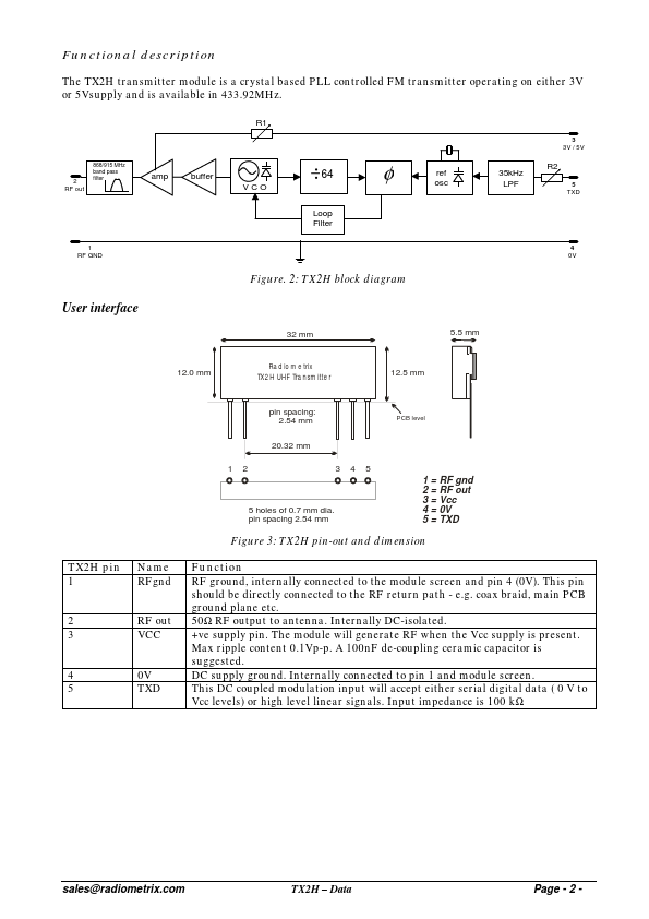 TX2EH-433-64-5V