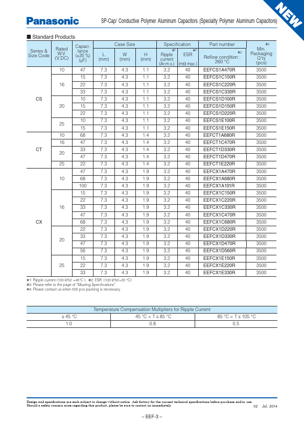 EEFCS1E100R