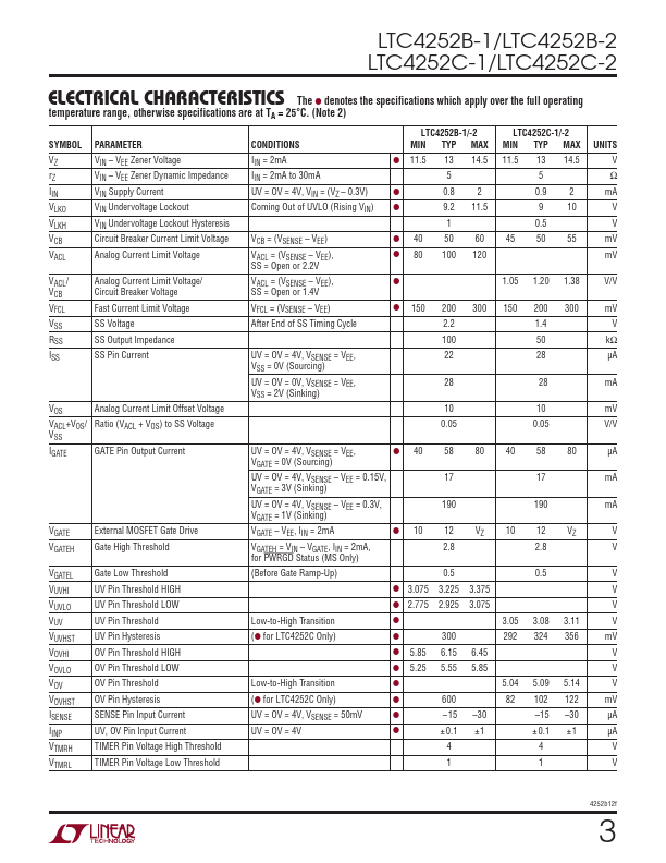 LTC4252B-2