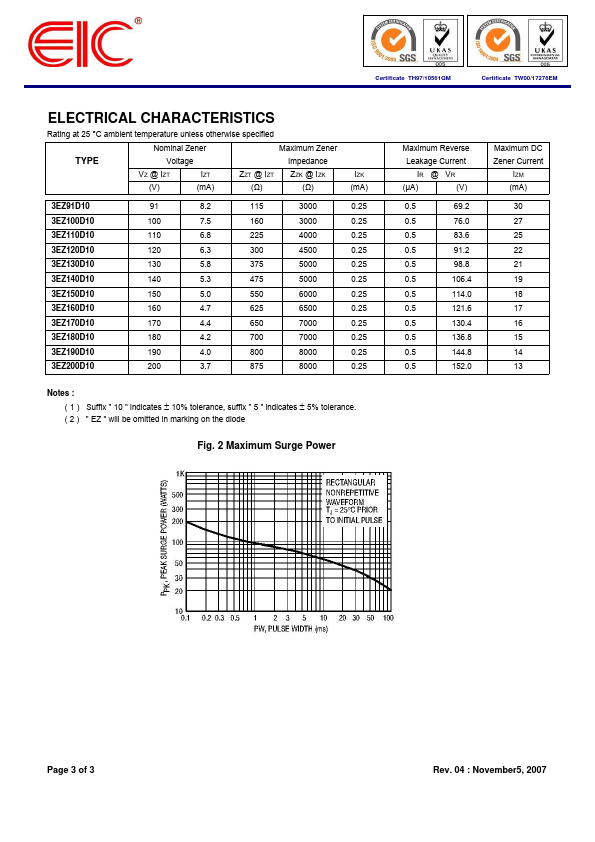 3EZ170D10