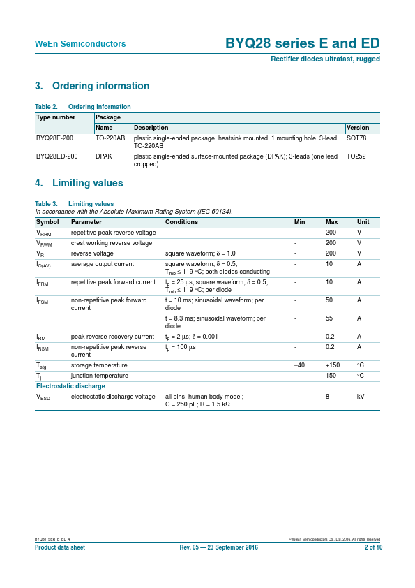 BYQ28E