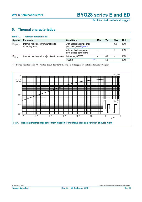 BYQ28E