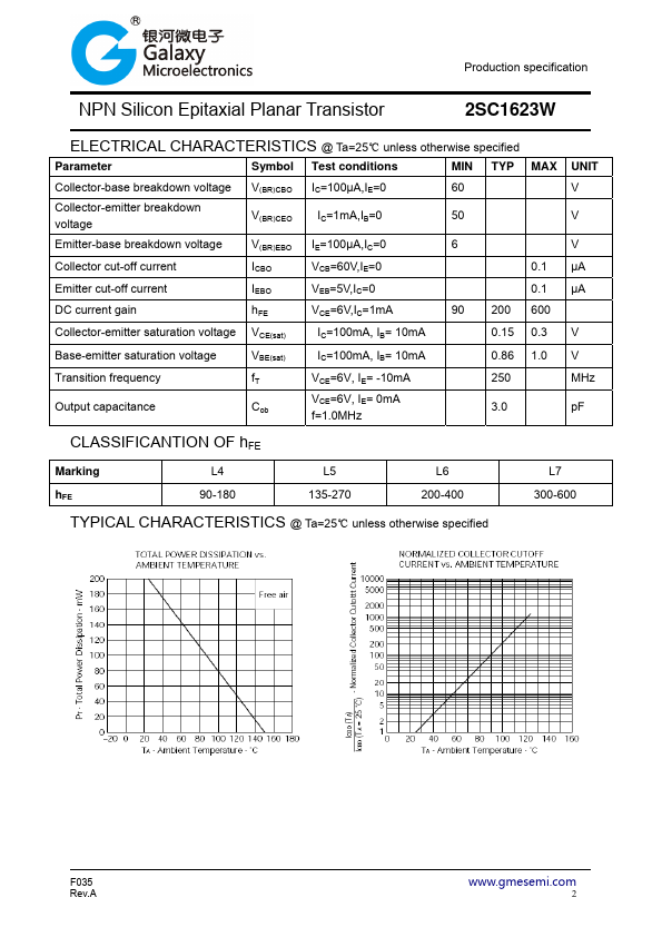 2SC1623W