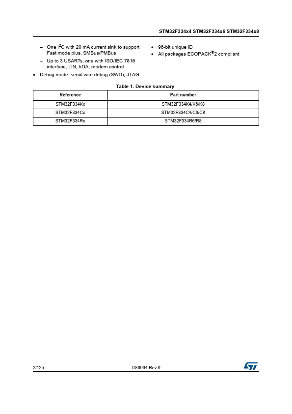 STM32F334C8