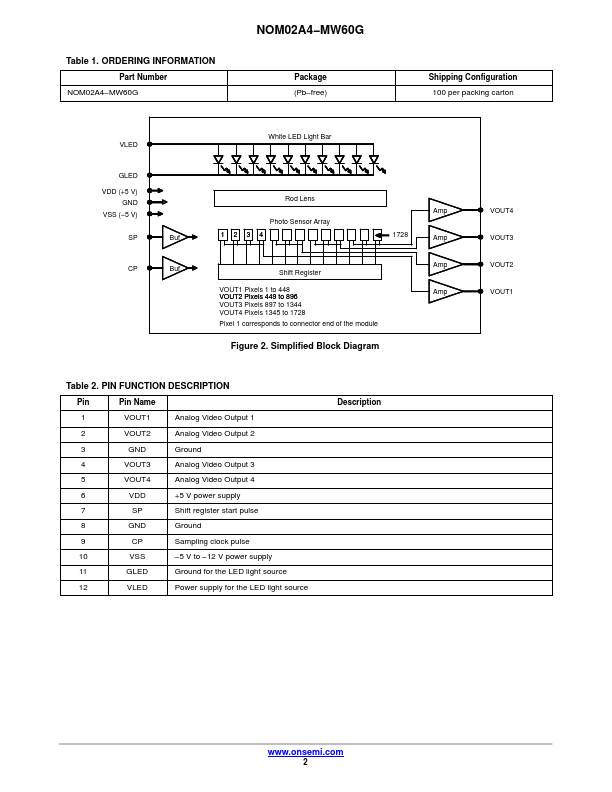 NOM02A4-MW60G