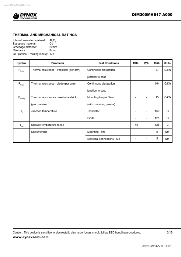 DIM200MHS17-A000