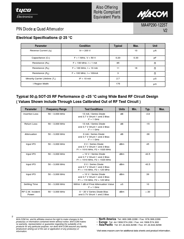 MA4P290-1225T