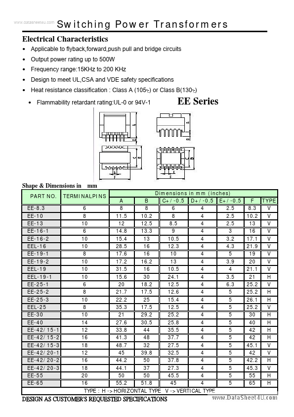 EER4220