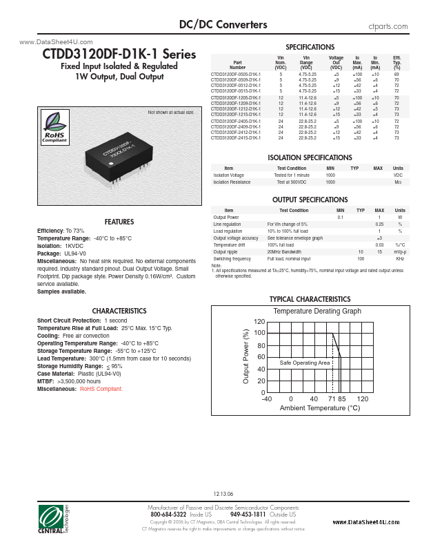 CTDD3120DF-D1K-1