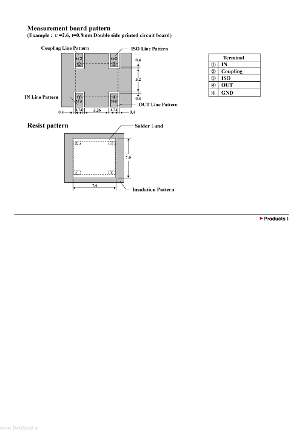 GSC302-20M0900