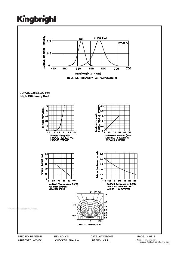 APKB3025ESGC-F01