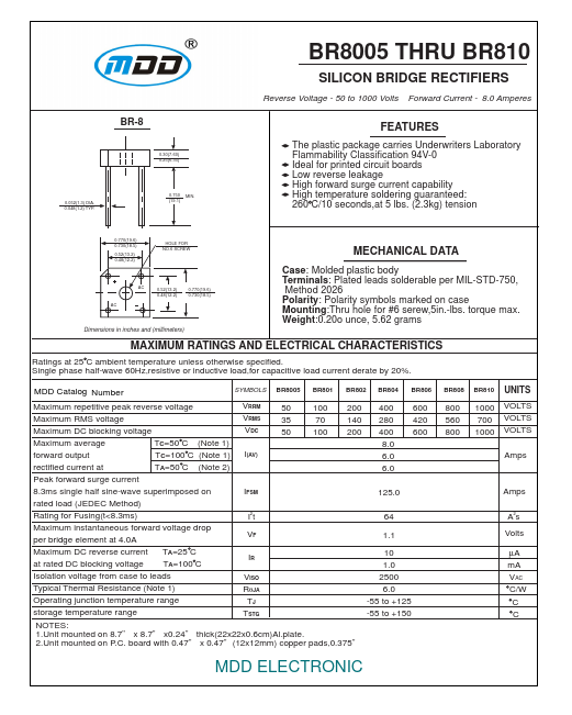 BR810