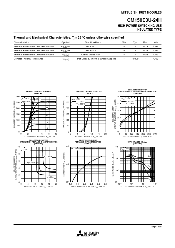 CM150E3U-24H