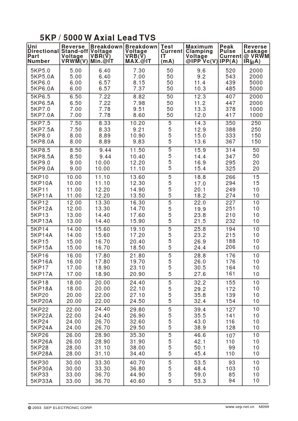 5KP170A