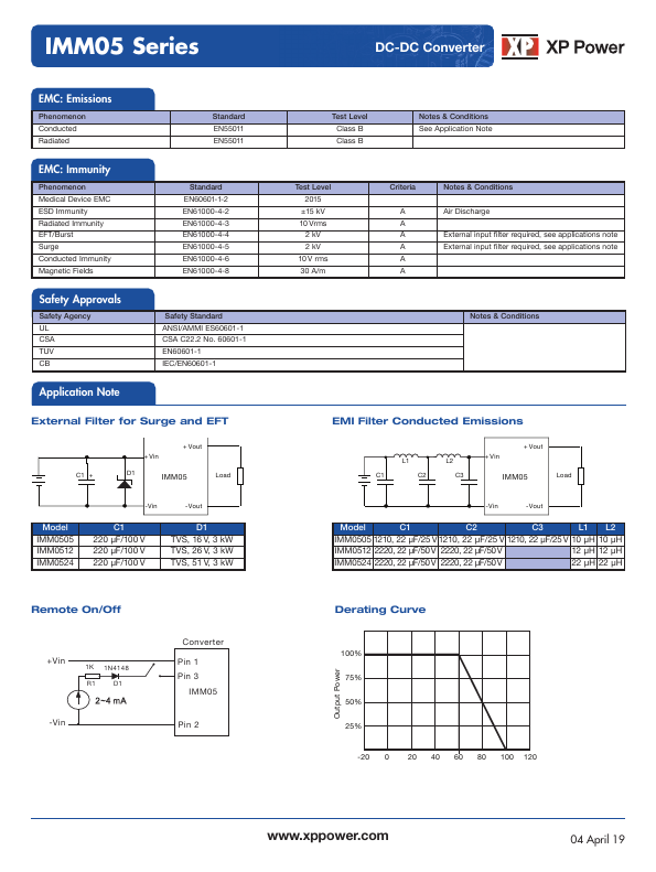 IMM0512S3V3