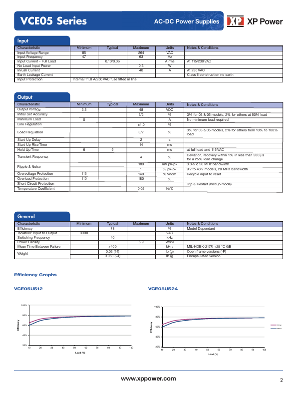 VCE05US15