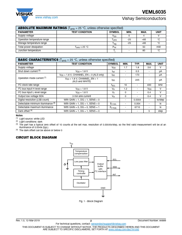 VEML6035