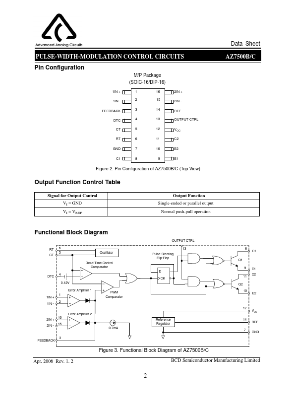 AZ7500BP