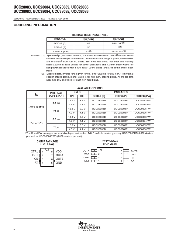 UCC28085P