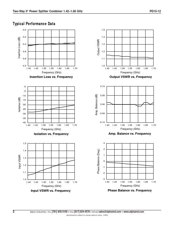 PD15-12