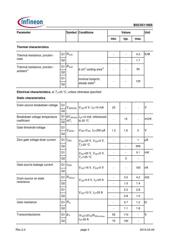 BSC0511NDI