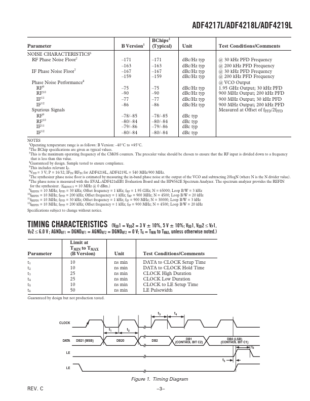 ADF4218L