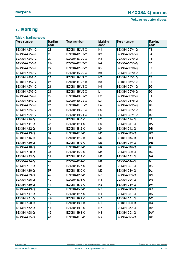 BZX384-A11-Q