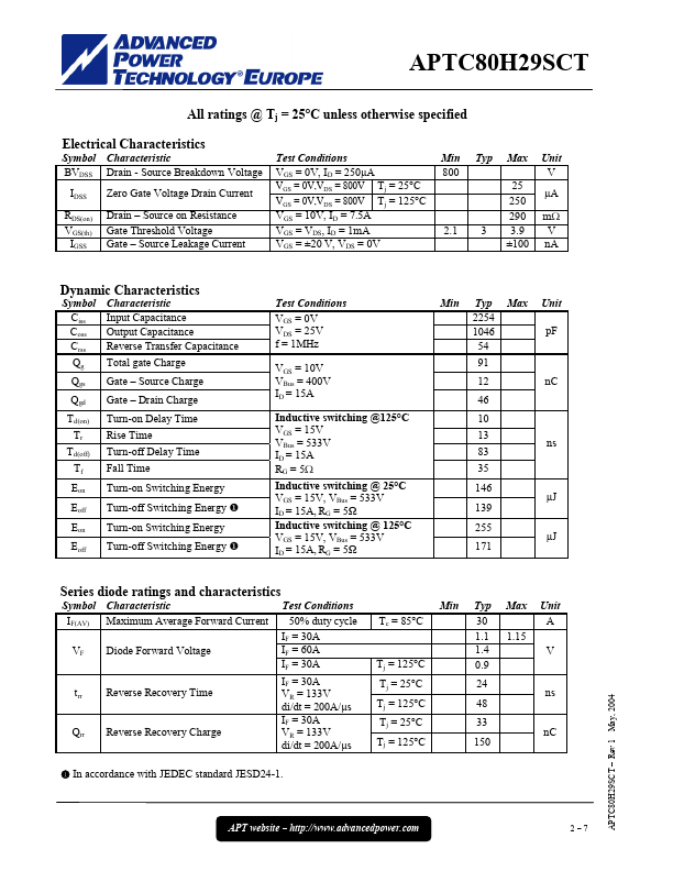 APTC80H29SCT