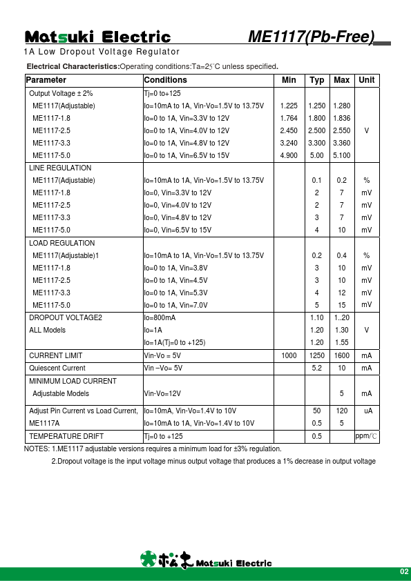 ME1117-2.5