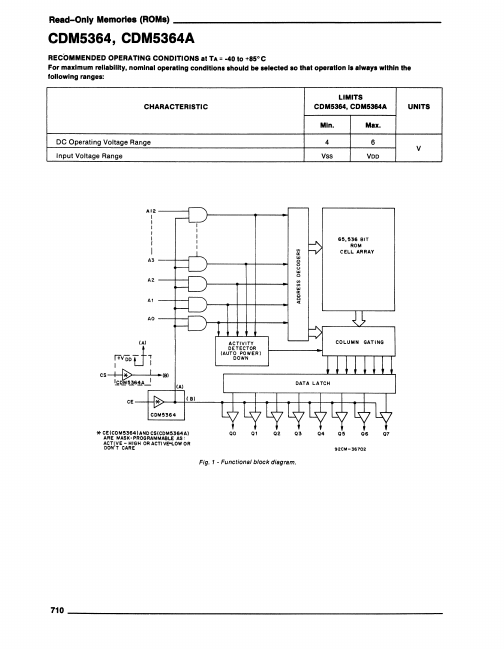 CDM5364A