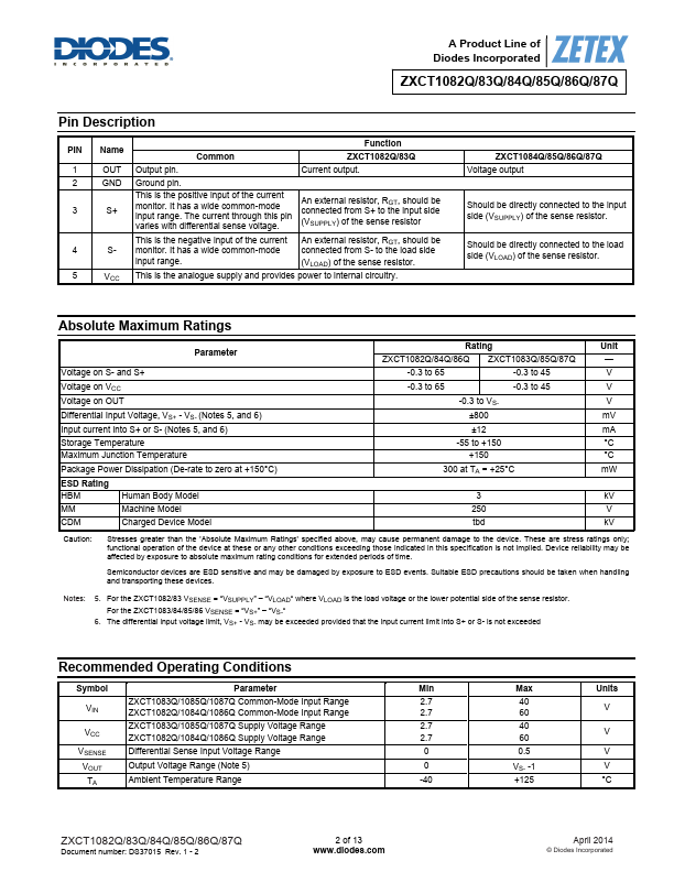 ZXCT1084Q