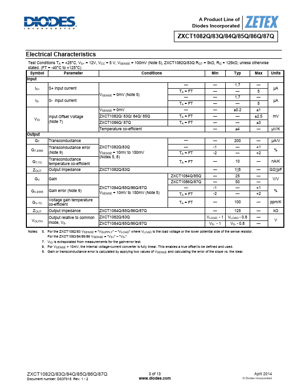 ZXCT1084Q