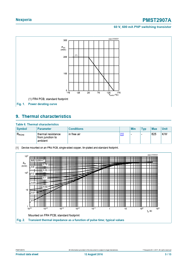 PMST2907A